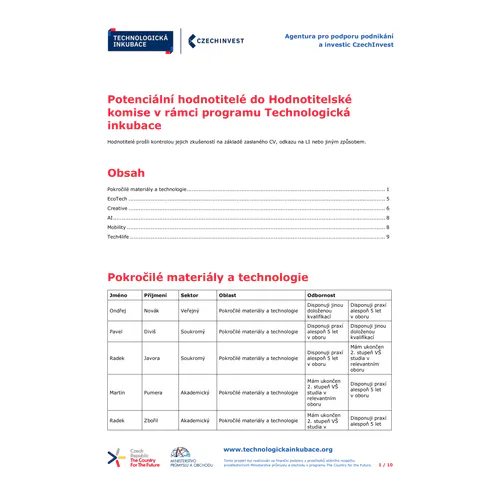 Potenciální hodnotitelé do Hodnotitelské komise v rámci programu Technologická inkubace